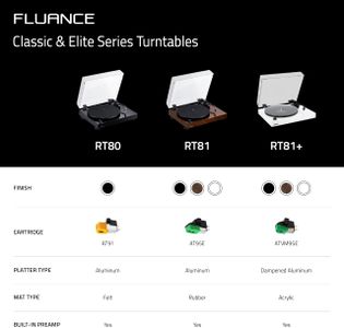 Fluance RT80 Vinyl Turntable – Piano Black