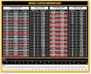 Magnetic Measurement Conversion Cha