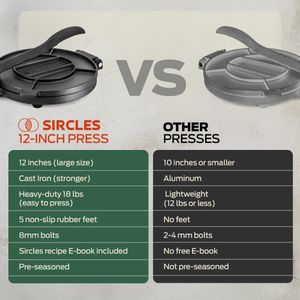 SIRCLES 12" Cast Iron Tortilla Press – Heavy Duty, 12-Inch
