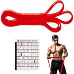 FASHNEX Rubber Exercise Resistance Loop Band for Men and Women (Light Resistance)