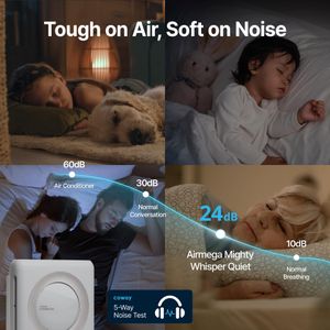 Coway Airmega Mighty Air Purifier – White