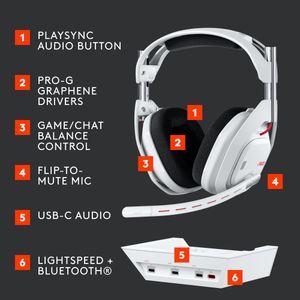 Logitech Astro A50 Wireless Gaming Headset – White
