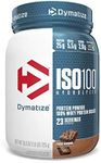 Dymatize I