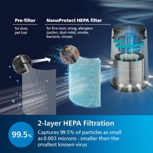 Philips 800 Air Purifier – White Compact HEPA Filter