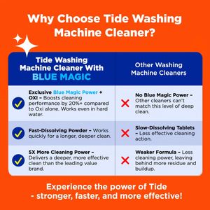 Tide Washing Machine Cleaner – Deep Clean Tablets, 5-Pack