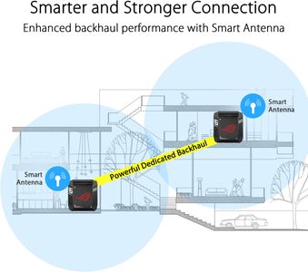 ASUS ROG GT6 WiFi 6 Mesh Router 2-Pack – High-Speed Whole Home Coverage