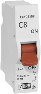 HPM Plug-in Circuit Breaker, 8 A