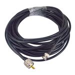 Coaxial Cable For Hams