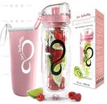 Live Infinitely 32 oz. Fruit Infuser Water Bottles With Time Marker, Insulation Sleeve & Recipe eBook - Fun & Healthy Way to Stay Hydrated (Rose Gold Timeline, 32 Ounce)