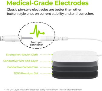 AUVON Dual Channel TENS Machine – 20 Modes, Muscle Stimulator with Pads