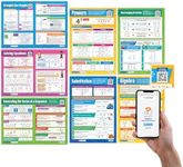 Daydream Education Algebra Posters 