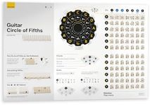 Noisy Clan Guitar Circle of Fifths Poster - Keys Explained on Guitar- Guitar Chords Displayed in Keys - Clear Graphics, Large Graphics, Canvas Guitar Chords Wall Poster 35" x 24"