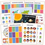 WONDER TOTS Premium Educational Posters for Children - Times Tables Poster, Feelings, 3D Shapes, World Map, Human Body - Kids Learning Posters, Classroom Wall Charts (12 Pack)