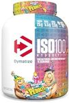 Dymatize I