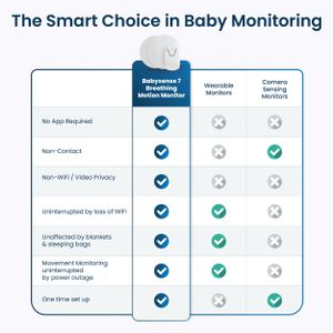 Babysense 7 Baby Breathing Monitor – Non-Contact Movement Sensor