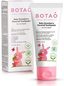 BOTAO Fluo