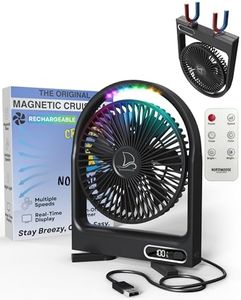 Magnetic C