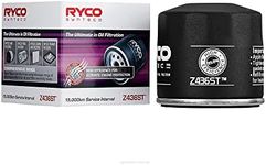 Ryco Synte