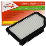 EPAuto GP206 (CA11206) Replacement for Hyundai/Kia Rigid Panel Air Filter for Accent (2012-2017), Veloster (2012-2017), Rio (2012-2017), Soul (2012-2019)