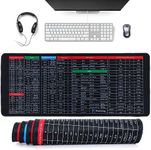 Desk Mat Quick Key Super Large Anti-Slip Keyboard Pad-with Office Software Shortcuts Pattern,Extended Large Mouse Pad,Keyboard Mouse Mat Computer,Non-Slip Rubber Base Mouse Pad (15.7 * 35.4 in)