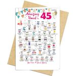 45th Birthday Decorations Card for 45 Years Old Women or Men. Party Decor Supply Ideas for Him or Her. Road to 45 Print Born in 1979 Table Decor Poster. Back In 1979 Huge Mailing Cards & Envelope