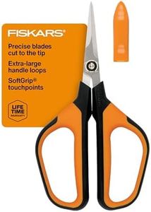 Fiskars Co
