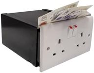 Imitation Double Plug Socket Secret