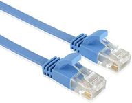 Enterest Ultra Slim Flat Profile RJ