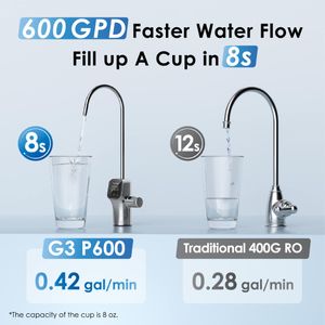 Waterdrop G3P600 Reverse Osmosis Water Filter System – High Capacity