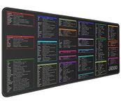 JIKIOU Linux Commands Line Mousepads, Over 200 Linux Commands Mouse-pad, for Mac OS/Red Hat/Ubuntu/OpenSUSE/Arch/Debian and Other Unix or Linux