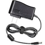 UL Listed 12V Power Supply Charger 