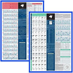 The Really Useful Bass Acoustic Guitar Bundle - Master Acoustic & Bass Guitar Music Theory (Set of 2) - Compose Your Own Music with Fully Illustrated Posters for Beginners | A1 Size - Folded Version