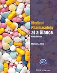 Pharmacologies