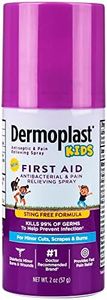 Dermoplast