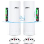 Gigabit Wireless Bridge, UeeVii CPE820 5.8G 1Gbps Point to Point WiFi Outdoor CPE with 16dBi High-Gain Antenna, Lang Range Up to 3KM, Plug and Play,24V PoE Power, IP65 Waterproof,2-Pack