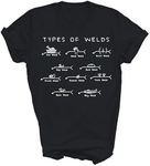 Funny Welding Ten Types of Welds We