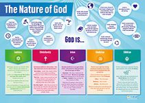 Daydream Education Nature of God | Religious Education Posters | Gloss Paper measuring 850mm x 594mm (A1) | Religious Studies Charts for the Classroom | Education Charts