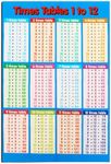 AIMALL Educational Multiplication Times Tables Wall Chart for Kids | Engaging Maths Learning Poster | Durable Material | Bright Colors | Perfect for Home & Classroom | 20.9x13.8/9.8x7.9