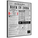 18th Birthday Poster 8 x 10 Party Sign - Born 18 Years Ago Table Party Supplies. Back In 2006 Home Decor Bday Card. Wedding Anniversary Banner with Fun Facts for Her or Him Turning 18 Years Old