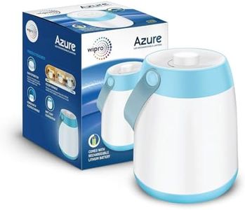 Wipro Azur
