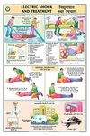 FA09FS | TEACHINGNEST | Electric Shock and Treatment Chart (50x75cm)(20x30 inch) | First Aid Chart | Wall Sticking teachingnest