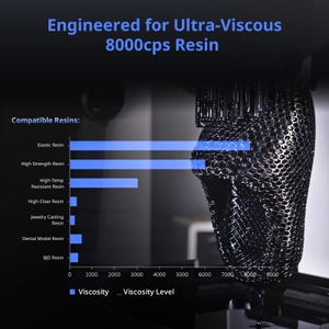 ANYCUBIC Photon M3 Max Resin 3D Printer – Large Build Volume