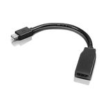 Mini-Displayport to Hdmi Adapter