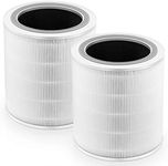 [2 Pack] Core 400S Replacement Filt