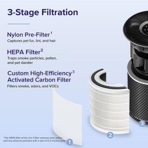 LEVOIT Air Purifier for Large Rooms – HEPA Filter, Quiet Operation