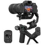 Sony Camera Stabilizers