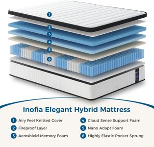 Inofia Double Memory Foam Mattress – Supportive & Breathable Bed