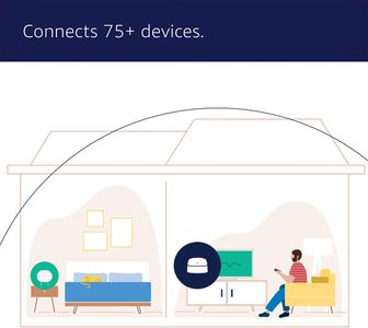 Amazon eero 6 Mesh Wi-Fi Router – Dual-Band Wireless Coverage