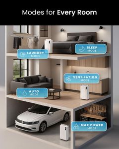 Pro Breeze 20L Dehumidifier – High Capacity Moisture Removal