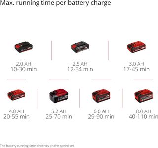 Einhell PICOBELLA 18/215 Cordless Surface Brush – Battery Powered Cleaner